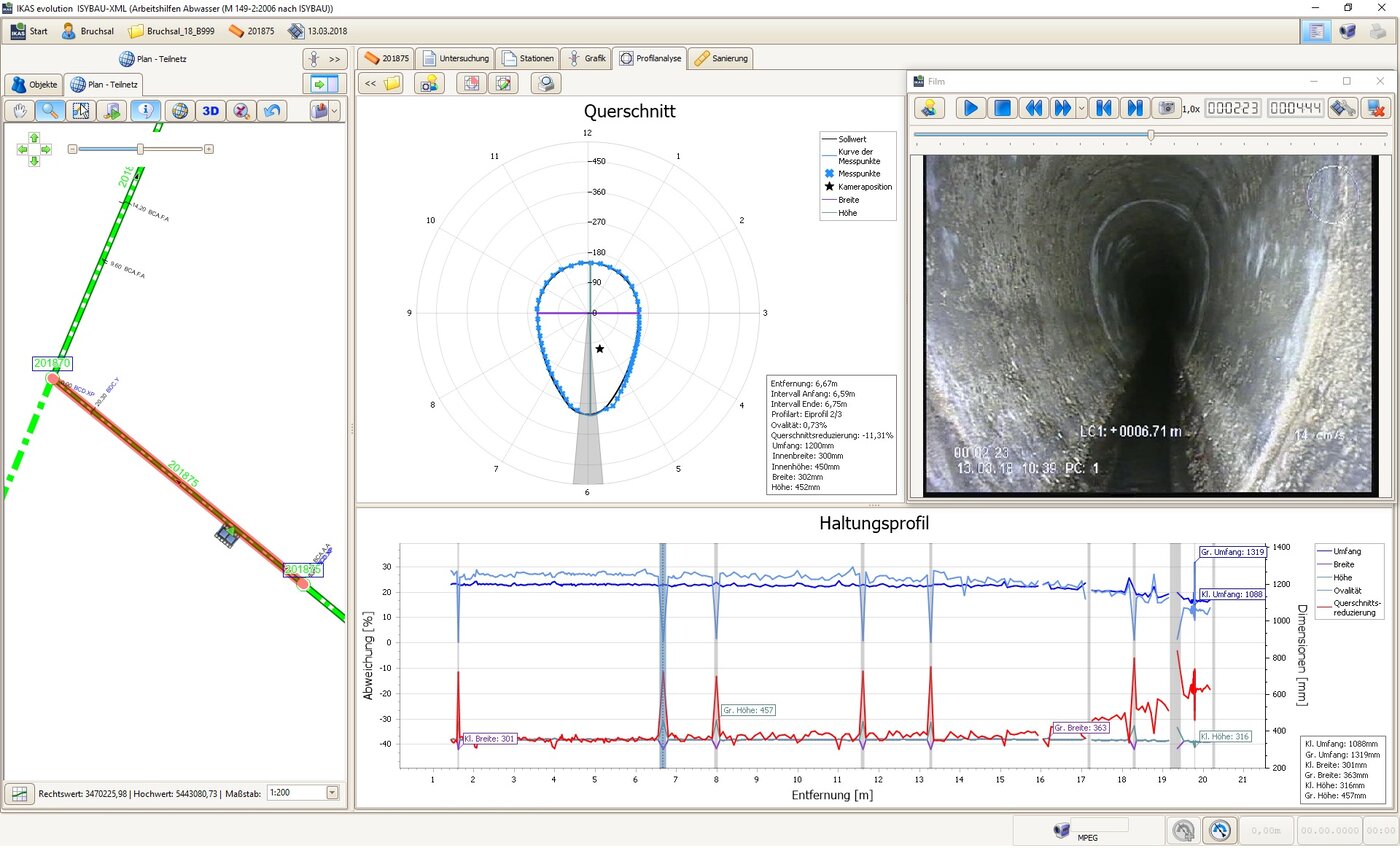 Aufnahme einer Haltung mit hinzugefügter Maskierung im IKAS evolution
