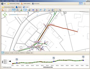 Grafische Darstellung des Höhenverlaufs